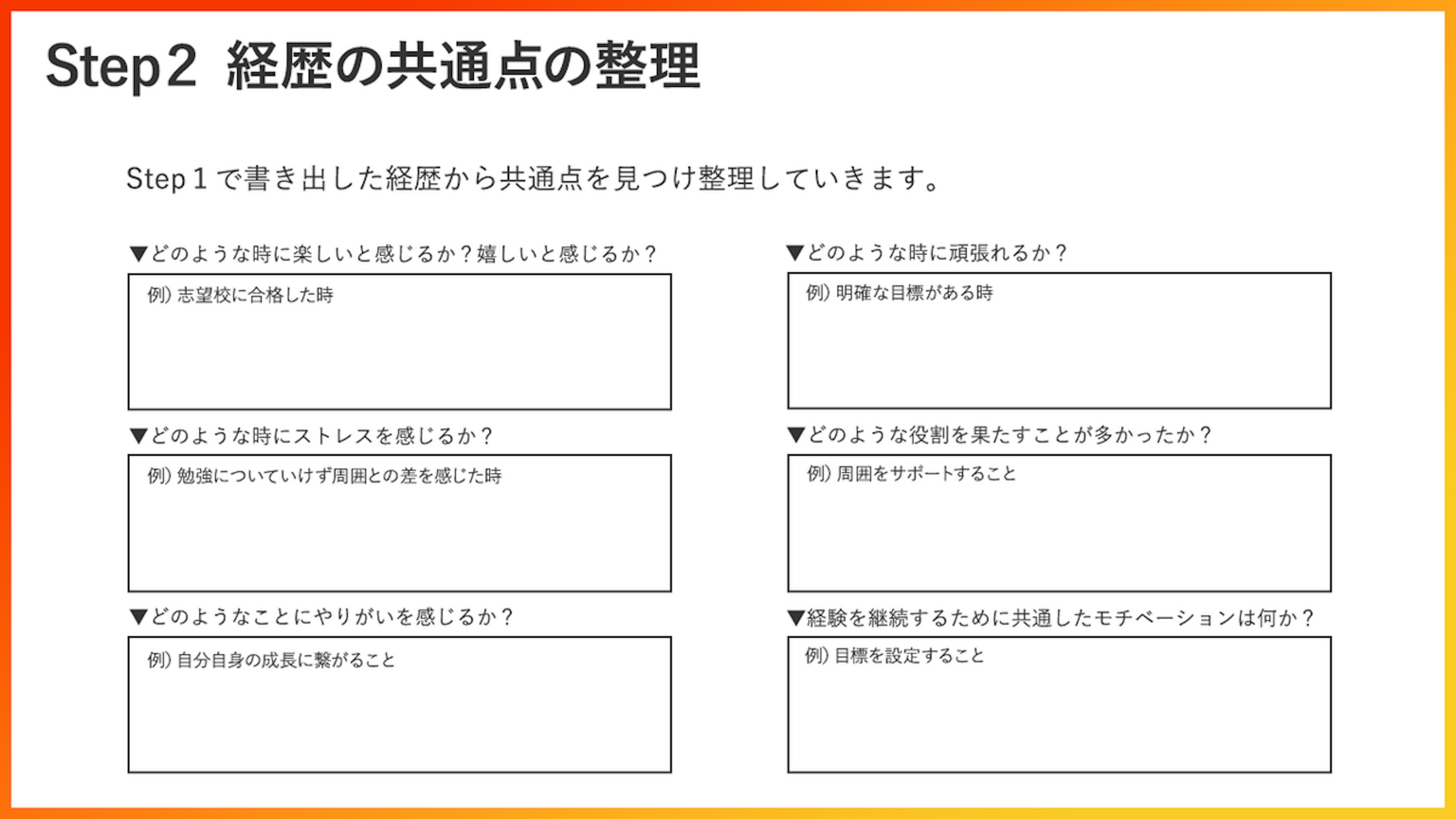 経歴の共通点を整理する
