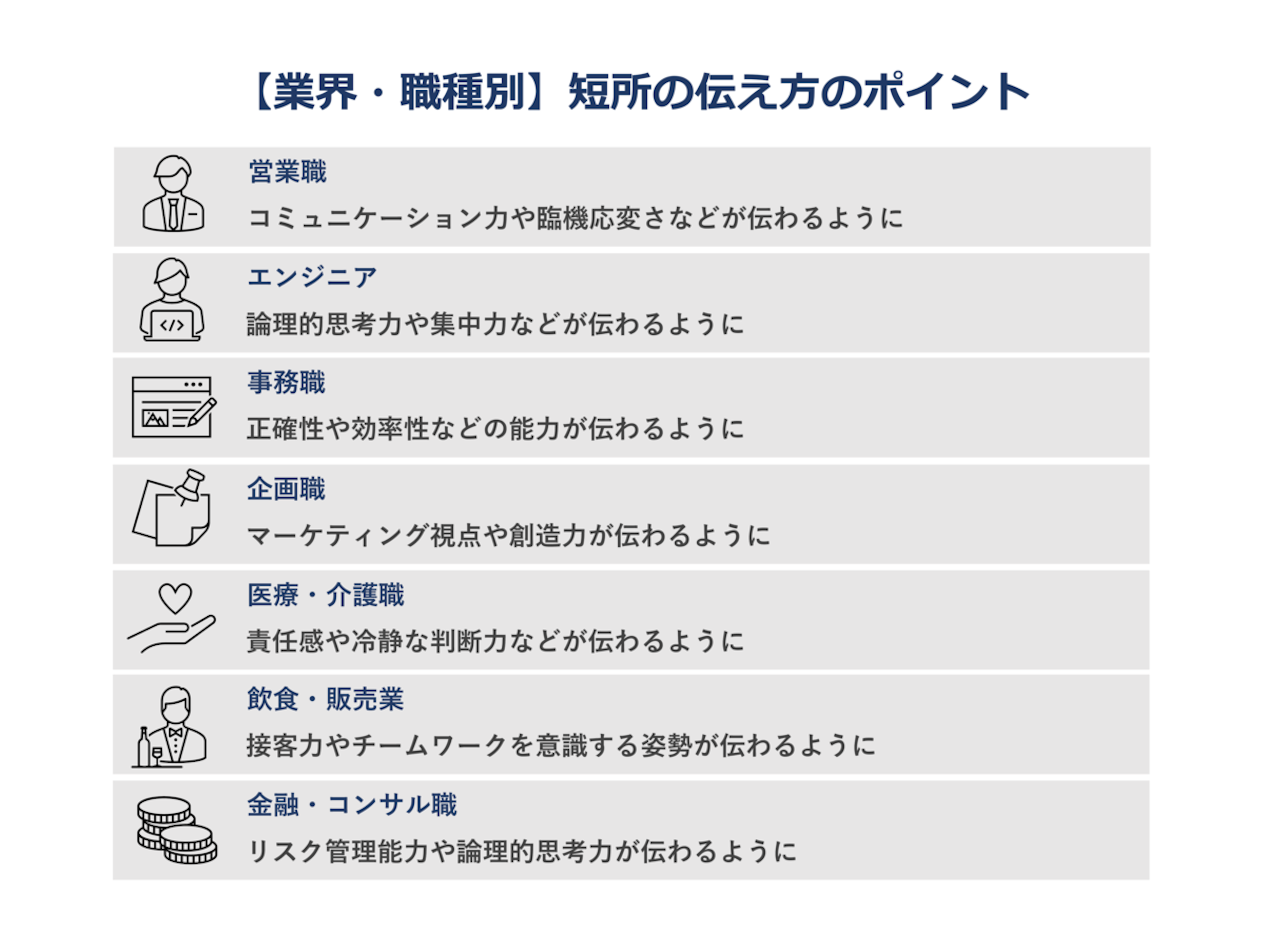 業界・職種別の短所の伝え方