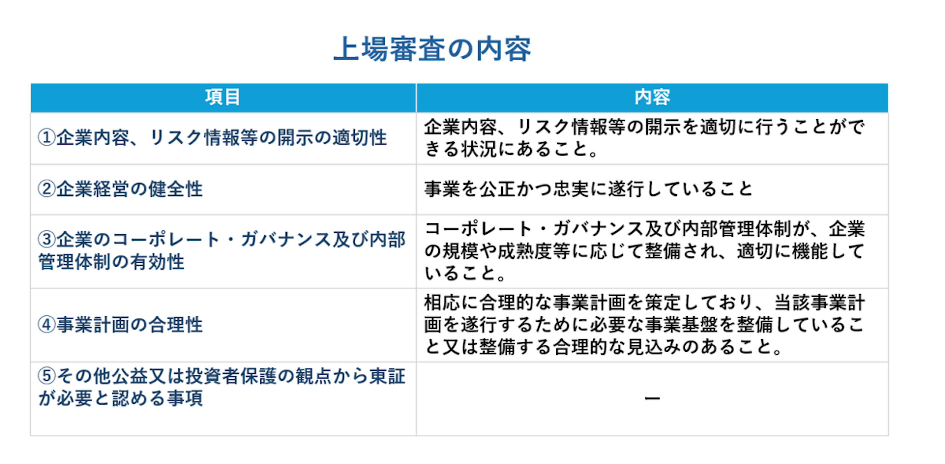 上場とは？わかりやすく意味を解説！メリットやデメリットも紹介！｜【エン】のエン転職