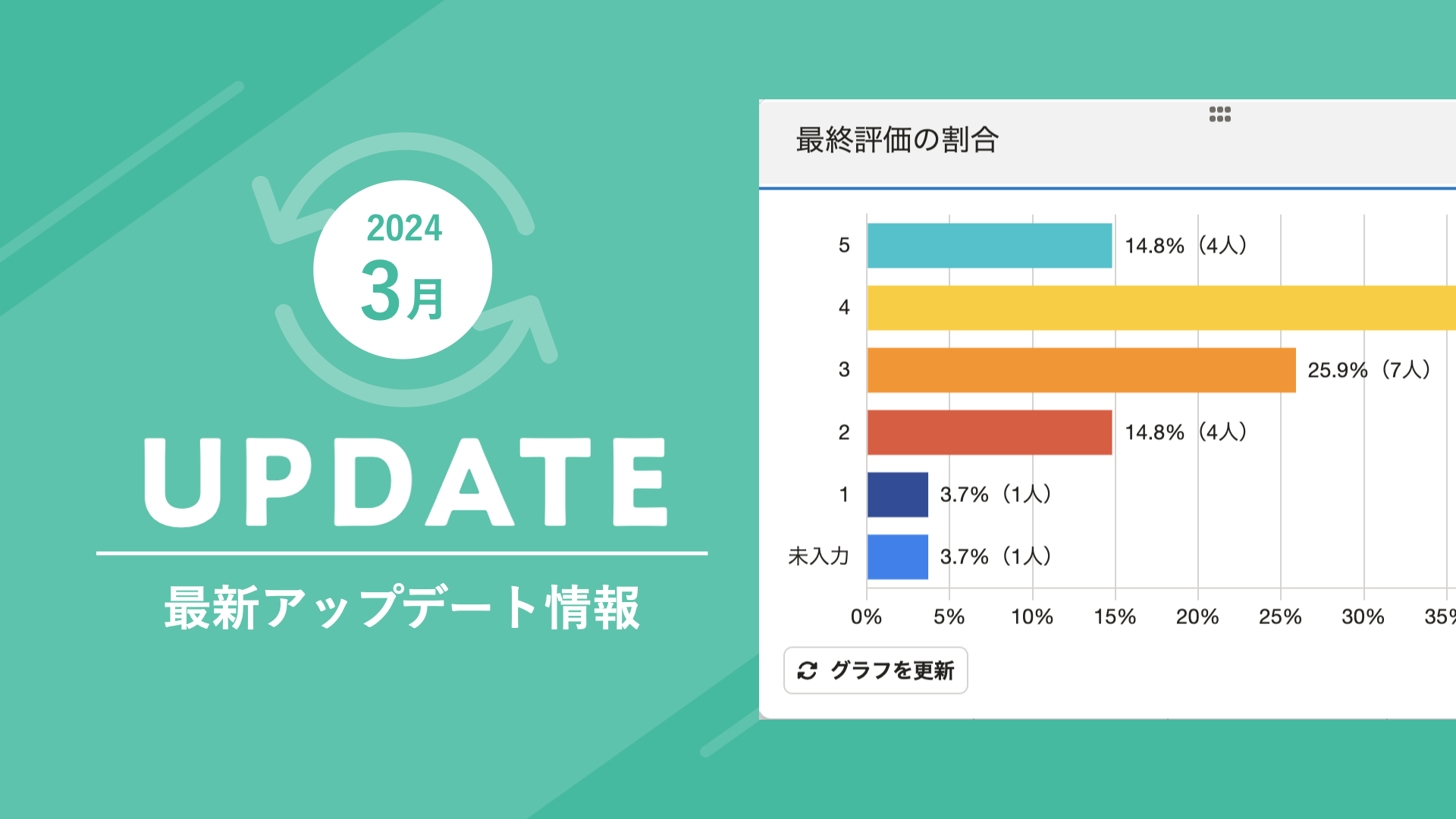 2024年3月アップデートまとめ】「人事評価機能」で評価者が評価内容 ...