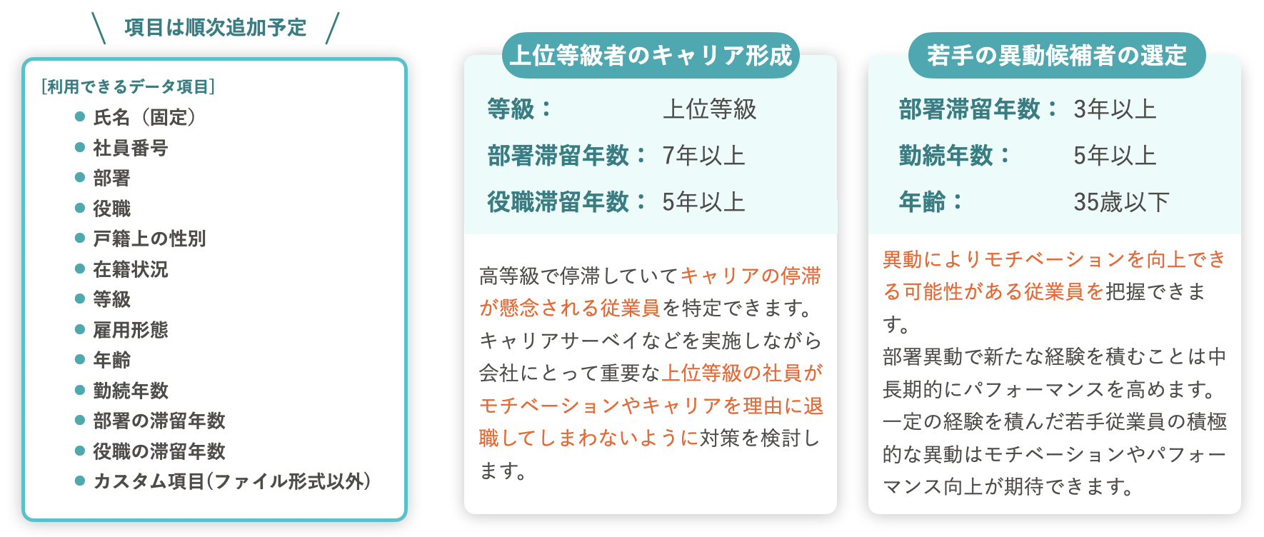HRアナリティクス機能」で特定の条件で絞り込んだ従業員のデータを 