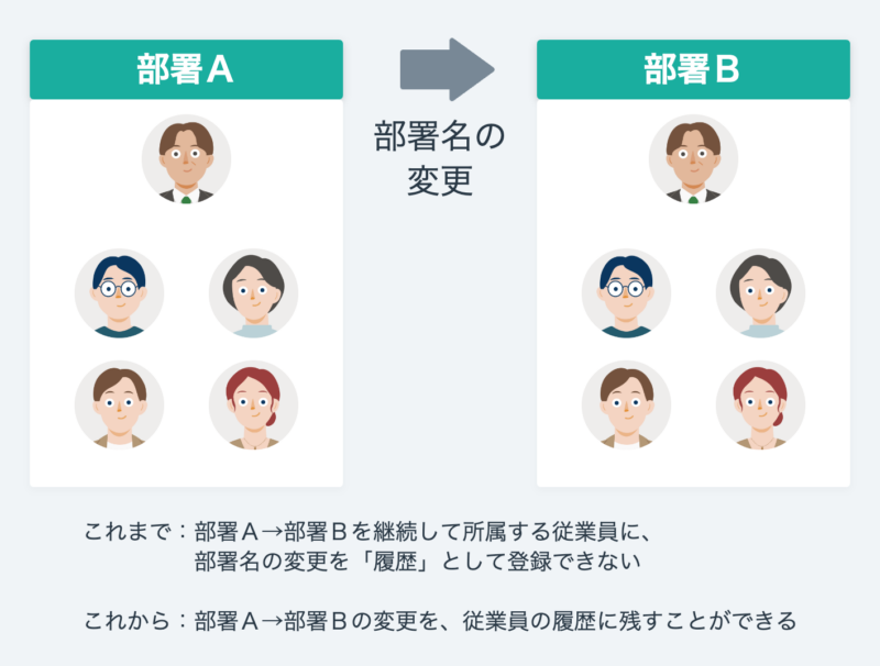 マスターの名前変更を従業員の履歴として残せるようになりました