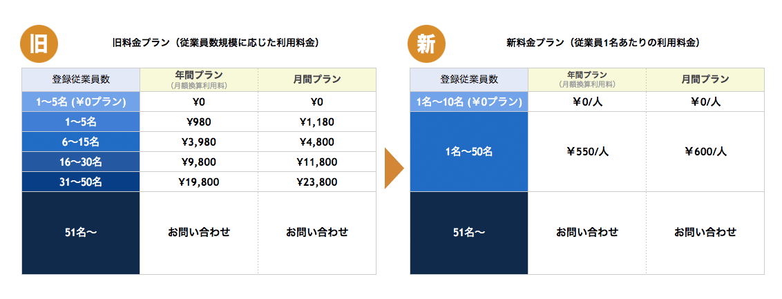 Haruhar55ran様☆確認用 中規模