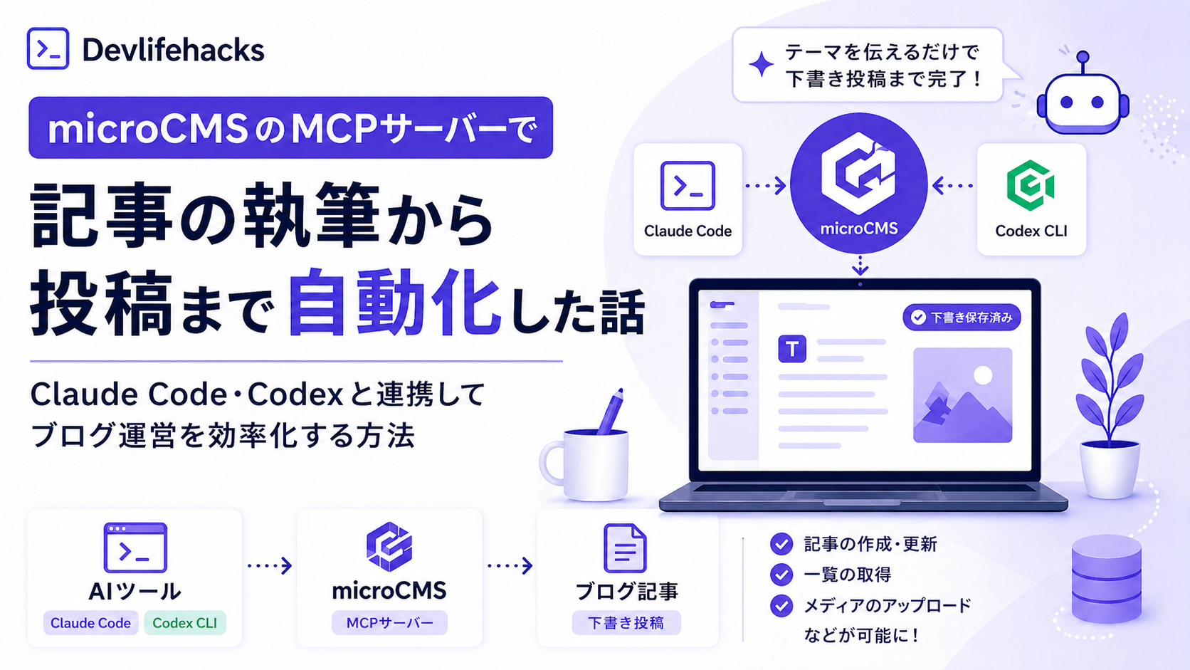 microCMS の MCP サーバーで記事の執筆から投稿まで自動化した話——Claude Code・Codex と連携してブログ運営を効率化する