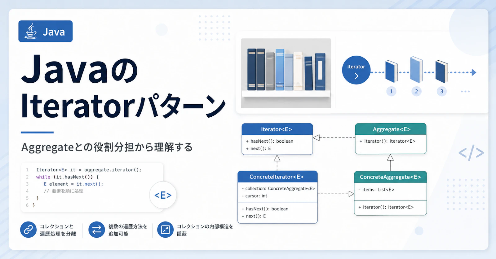 JavaのIteratorパターンが分からなかったので、Aggregateとの役割分担から理解する