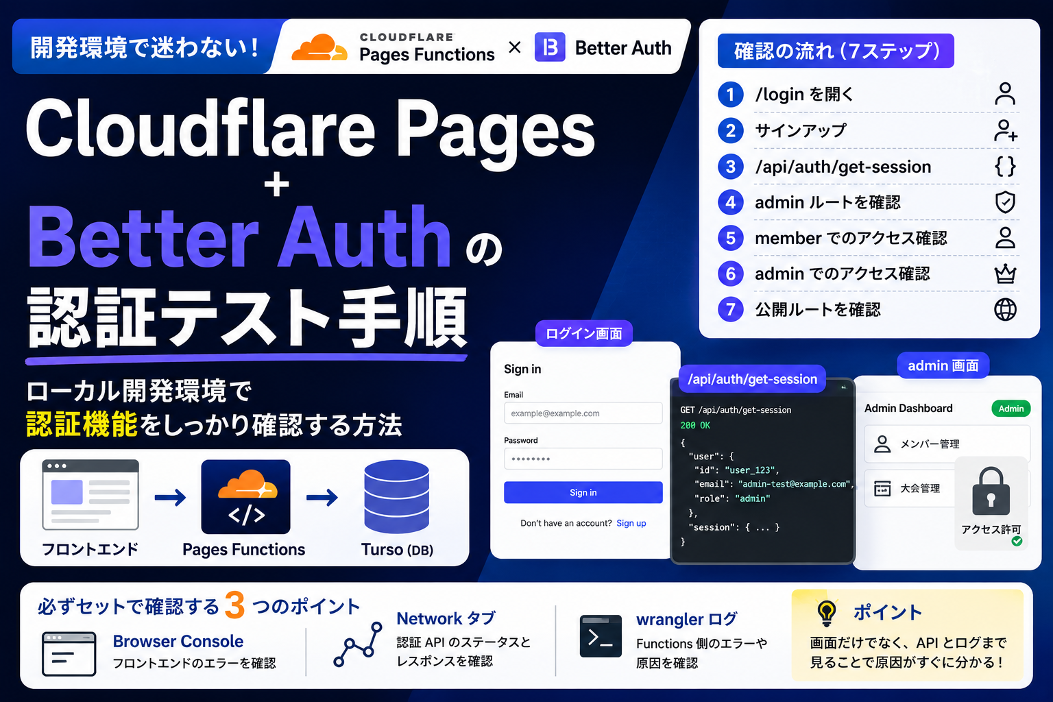 Cloudflare Pages + Better Auth の認証テスト手順｜ローカル開発環境で確認する方法