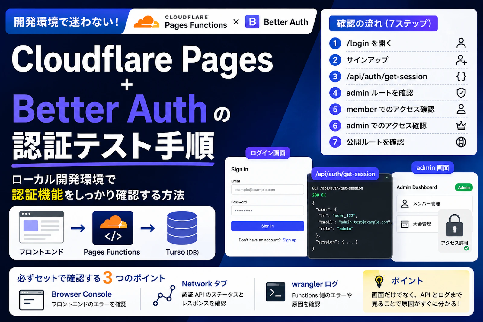 Cloudflare Pages + Better Auth の認証テスト手順｜ローカル開発環境で確認する方法
