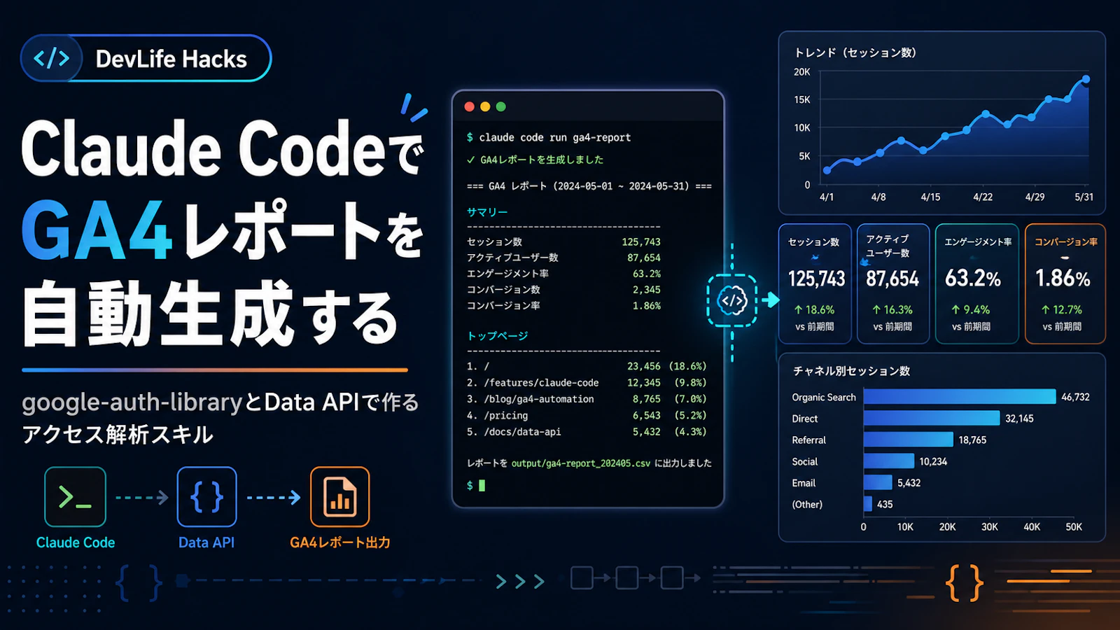 Claude CodeでGA4レポートを自動生成する — google-auth-libraryとData APIで作るアクセス解析スキル