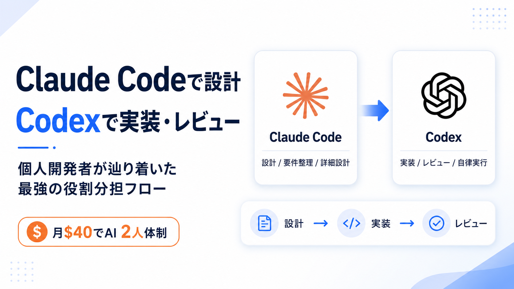 Claude Codeで設計、Codexで実装・レビュー——個人開発者が辿り着いた最強の役割分担