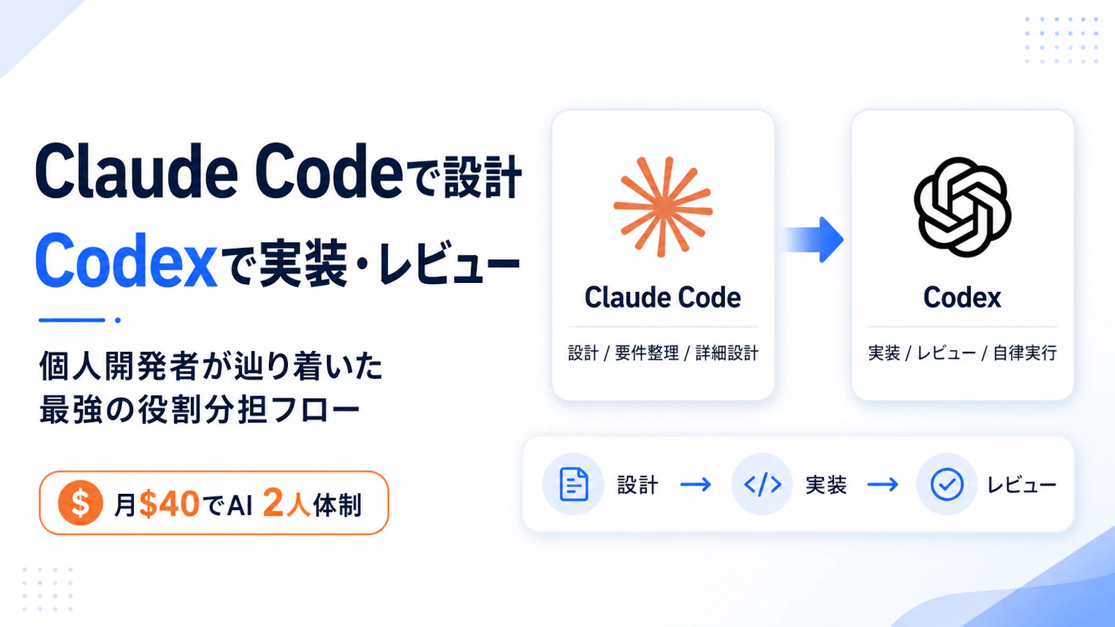 Claude Codeで設計、Codexで実装・レビュー——個人開発者が辿り着いた最強の役割分担