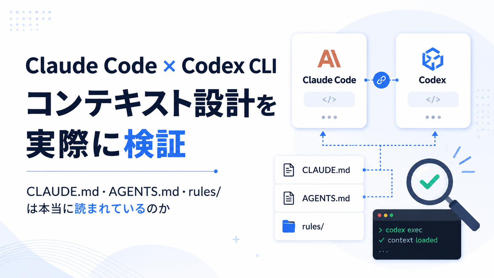 Claude Code × Codex CLIのコンテキスト設計を実際に検証した—CLAUDE.md・AGENTS.md・rules/は本当に読まれているのか