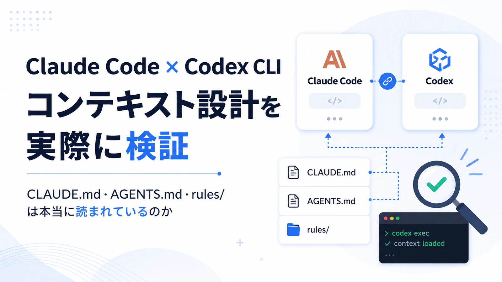 Claude Code × Codex CLIのコンテキスト設計を実際に検証した—CLAUDE.md・AGENTS.md・rules/は本当に読まれているのか