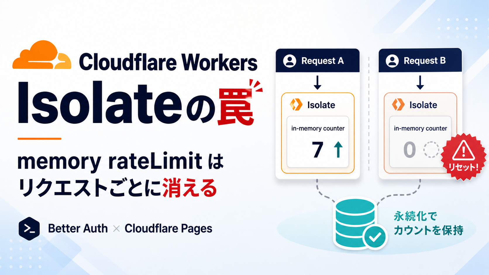 Cloudflare Workers で Better Auth のレートリミットが機能しない — memory ストレージと Isolate の罠