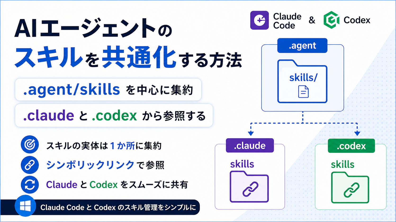 Claude CodeとCodexのスキルをシンボリックリンクで共通化する方法【Windows対応】