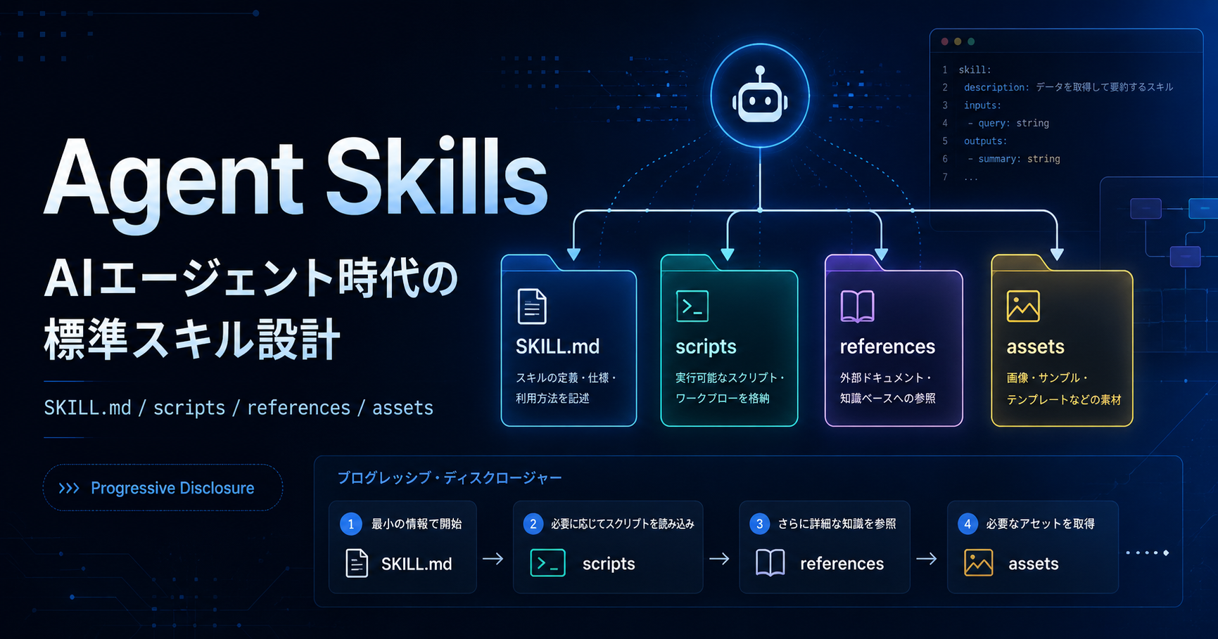 Claude Codeだけの機能じゃなかった。Agent Skillsを知って変わったAIエージェントのコンテキスト管理