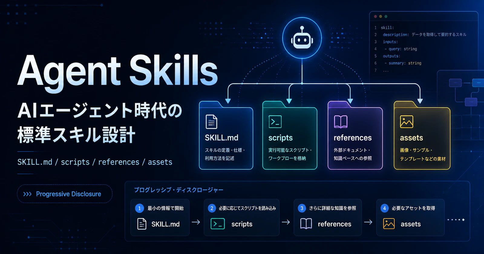 Claude Codeだけの機能じゃなかった。Agent Skillsを知って変わったAIエージェントのコンテキスト管理
