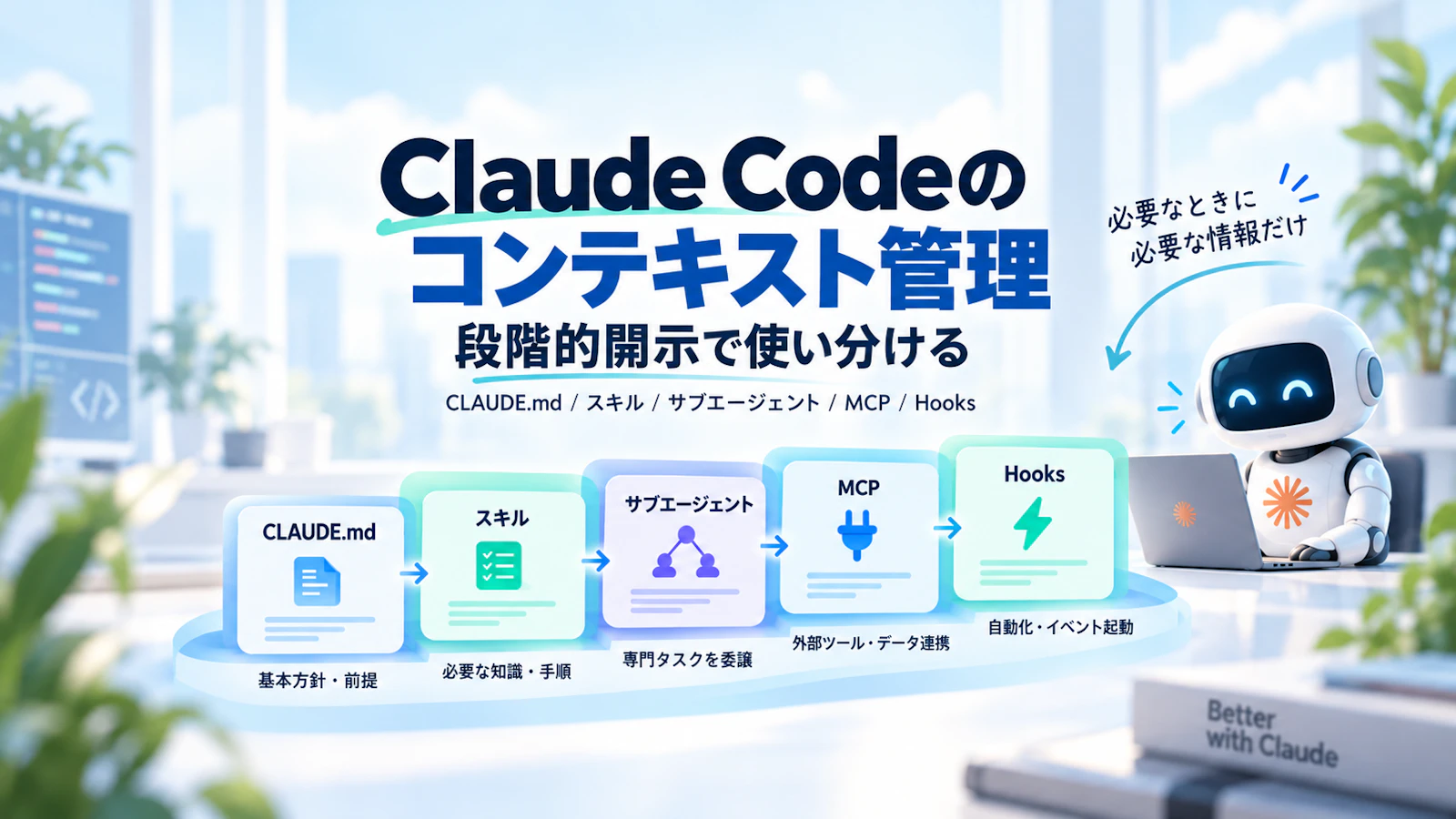 Claude Codeのコンテキスト管理——CLAUDE.md・スキル・サブエージェント・MCP・Hooksを段階的開示で使い分ける