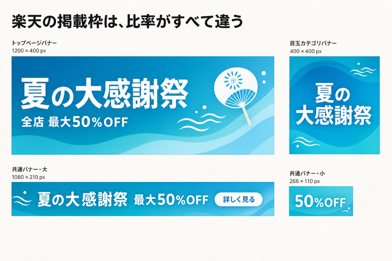 楽天の掲載枠4種を実際の縦横比のまま並べた比較図