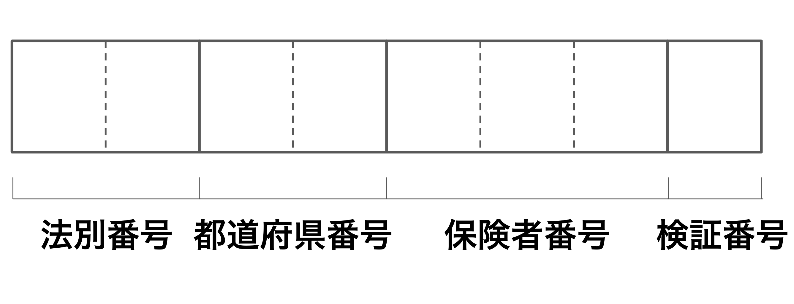 保険者番号の構成