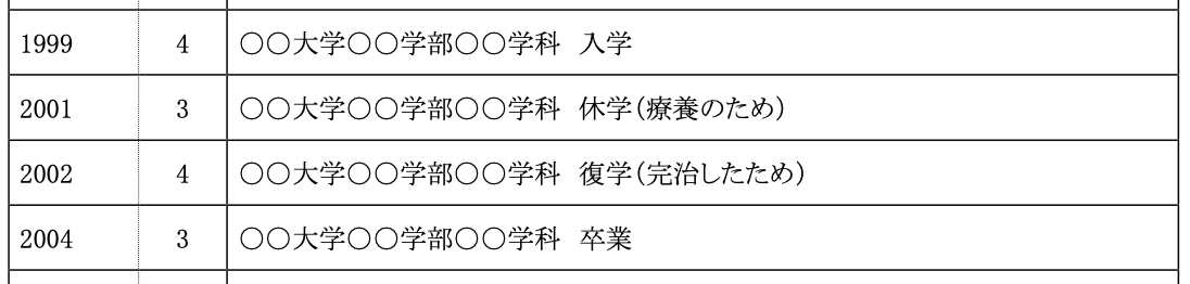 ◯◯大学◯◯学部◯◯学科　入学 ◯◯大学◯◯学部◯◯学科　休学（療養のため） ◯◯大学◯◯学部◯◯学科　復学（完治したため）