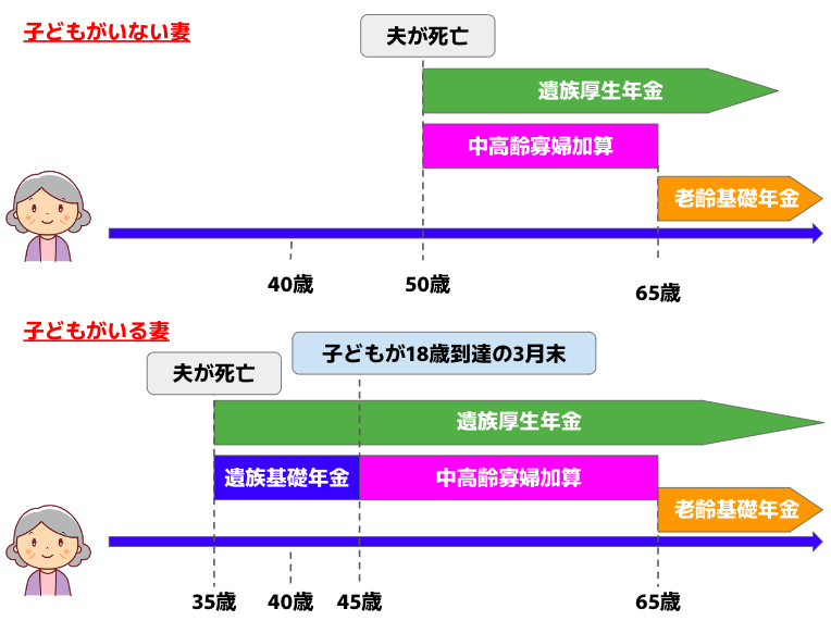 小関裕太 銀座カラー