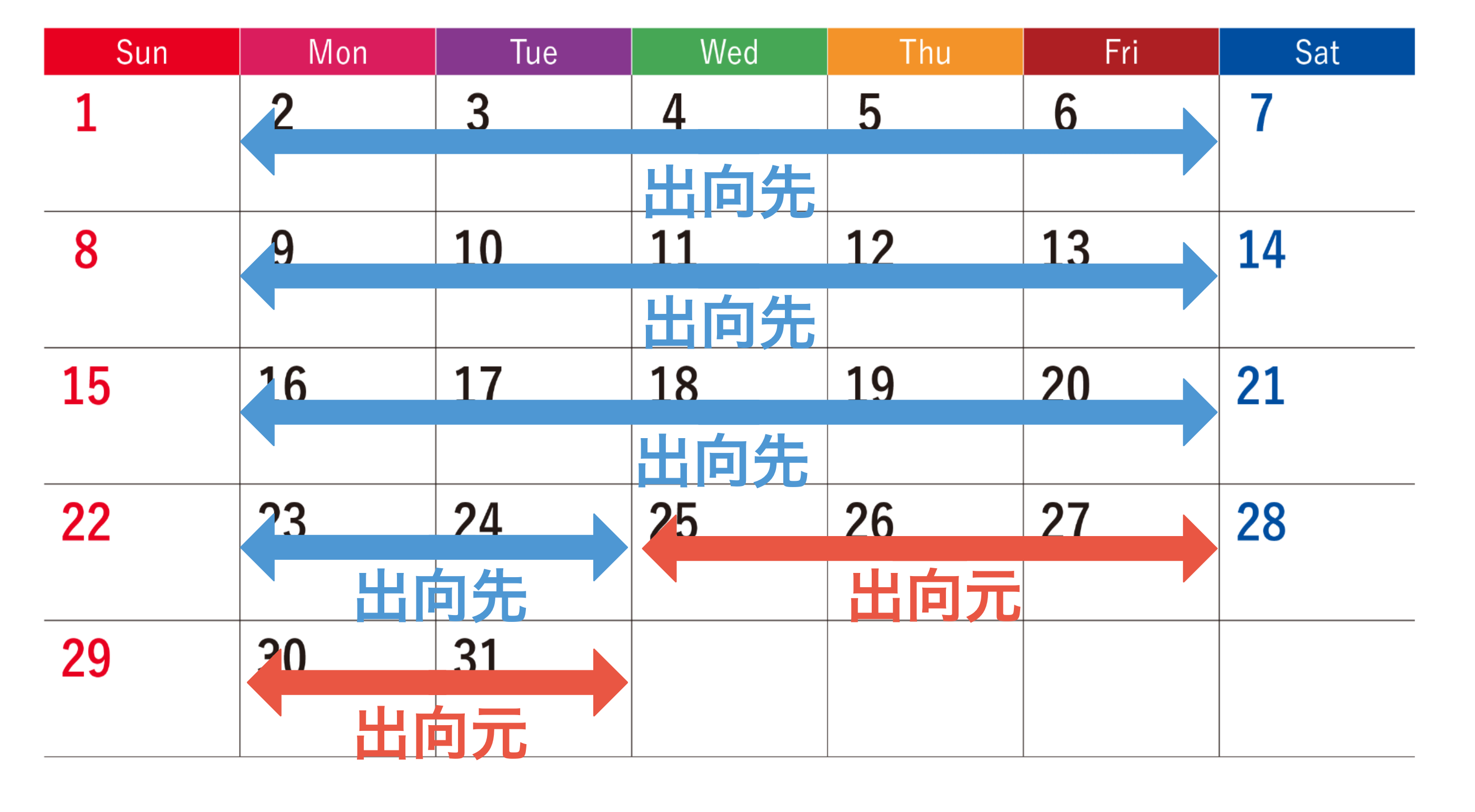 1周目から3周目までは出向先企業・4周目は出向元企業で働く