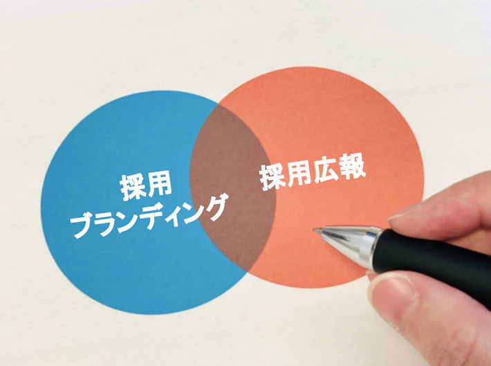 「採用ブランディング」と「採用広報」の文字