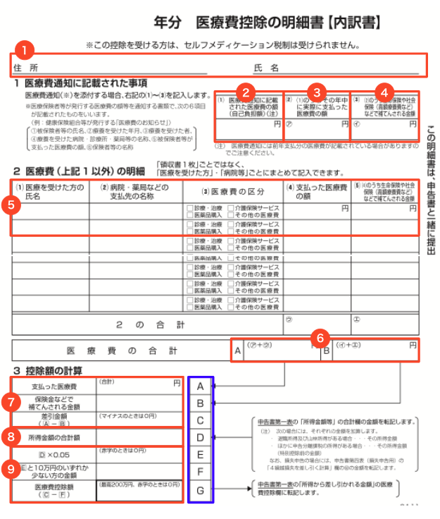 医療費控除の明細書のイメージ