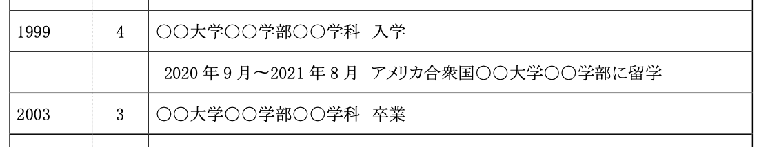 〇〇大学〇〇学部〇〇学科　入学  　2020年9月〜2021年8月　アメリカ合衆国〇〇大学〇〇学部に留学  〇〇大学〇〇学部〇〇学科　卒業