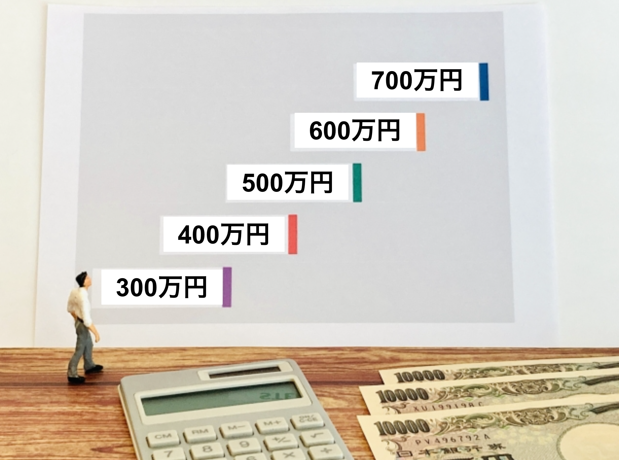 加入期間・年収別の老齢厚生年金受給額の早見表