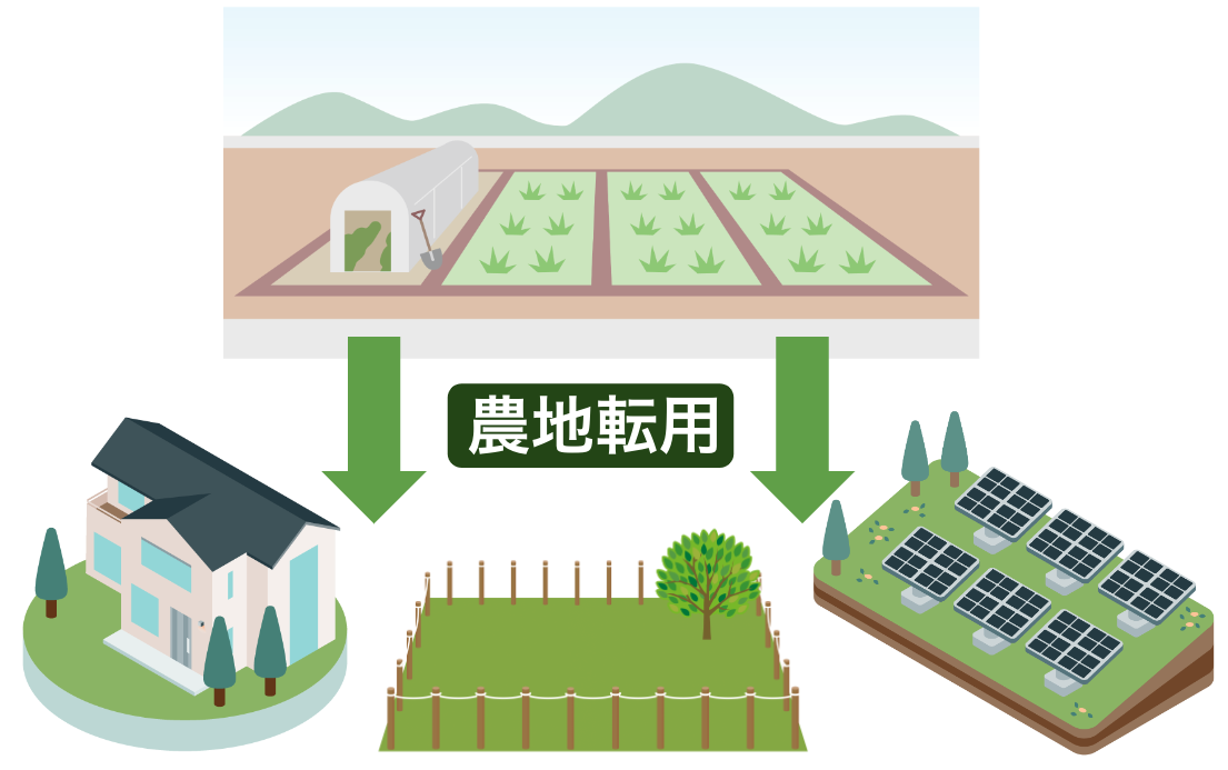 農地転用のイメージ