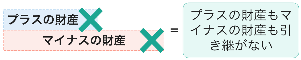 プラスの財産もマイナスの財産も引き継がない