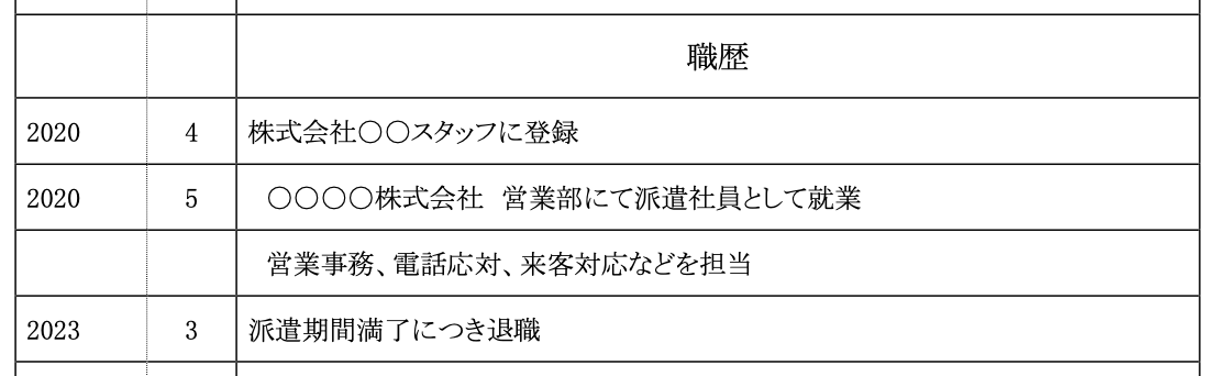 2020年4月　株式会社〇〇スタッフに登録  2020年5月　　〇〇〇〇株式会社　営業部にて派遣社員として就業  　　　　　　　営業事務、電話応対、来客対応などを担当  2023年3月　派遣期間満了につき退職