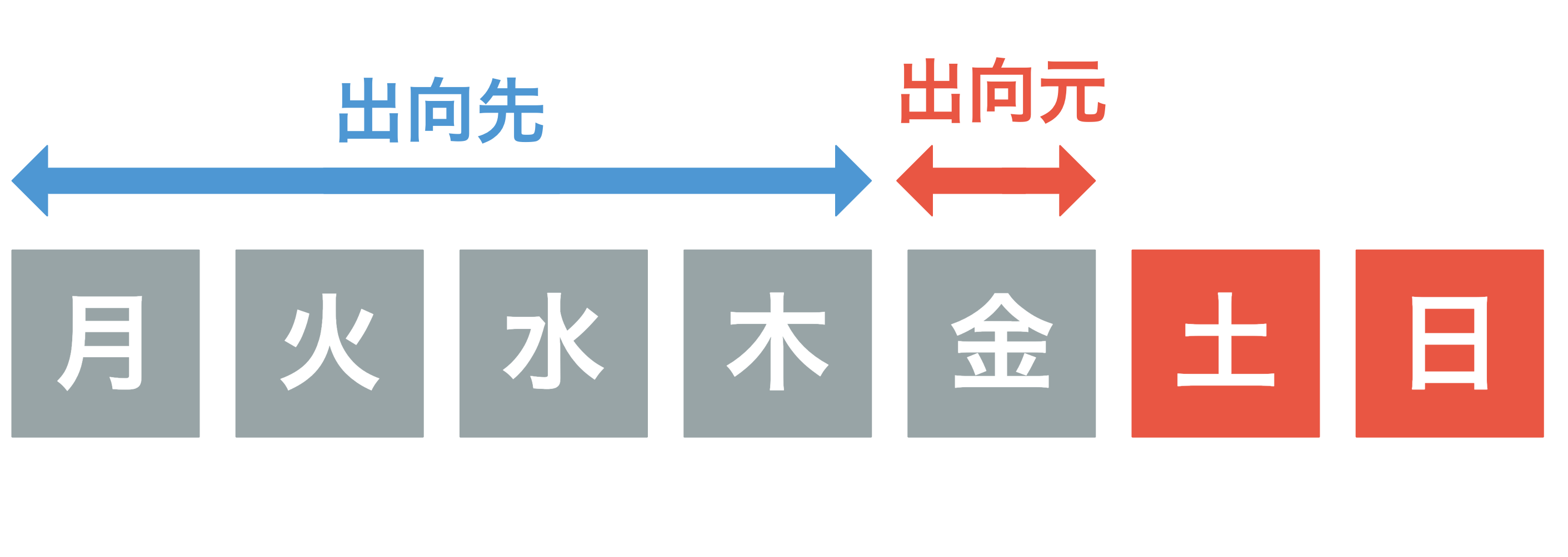 月火水木は出向先企業・金曜日は出向元企業で働く