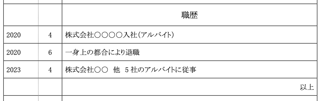 2020年4月　株式会社〇〇〇〇入社（アルバイト）  2020年6月　一身上の都合により退職  2023年4月　株式会社〇〇　他　5社のアルバイトに従事　