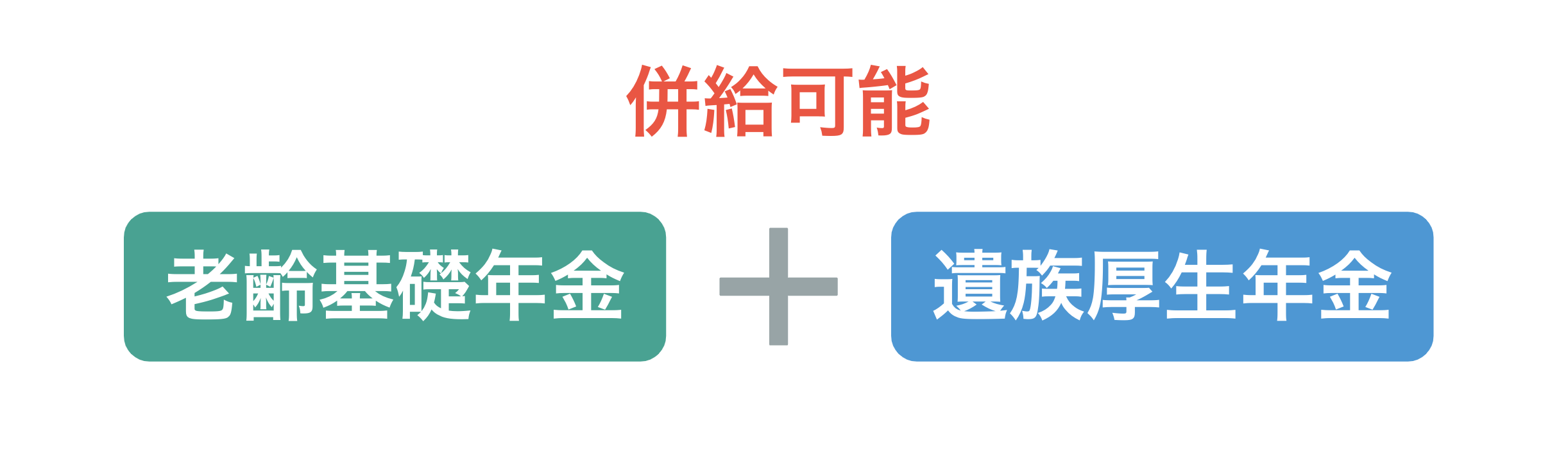 老齢基礎年金と遺族厚生年金は併給可能