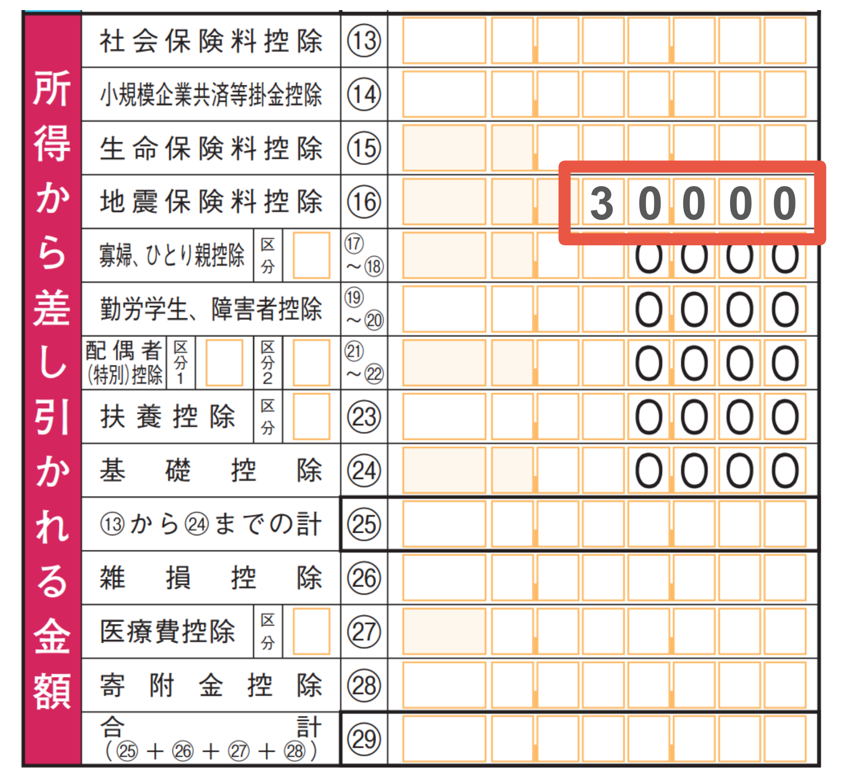 確定申告書第一表の「所得から差し引かれる金額」の中の地震保険料控除の欄
