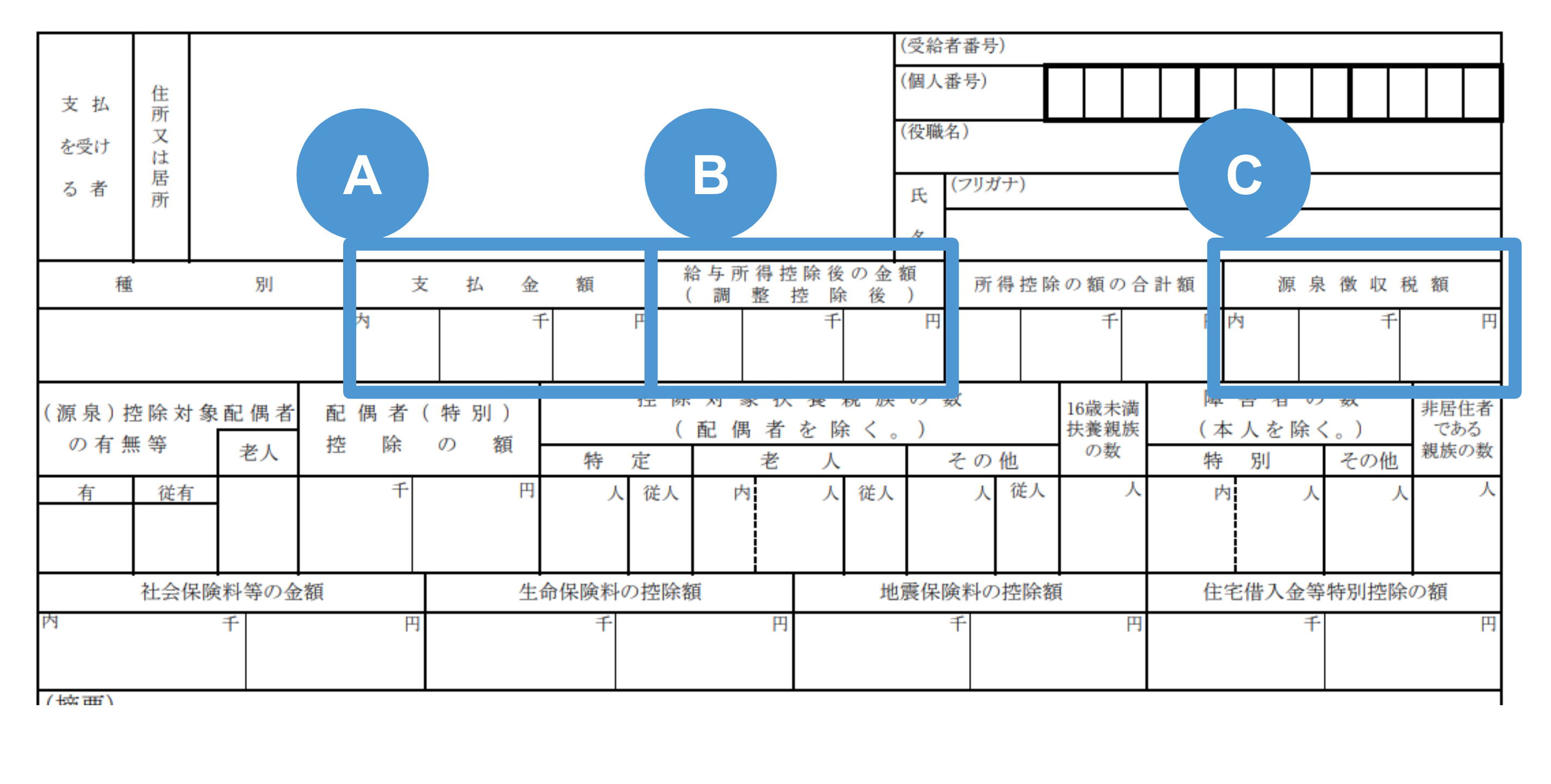 源泉徴収票　A→支払金額　B→給与所得控除後の金額　C→源泉徴収税額