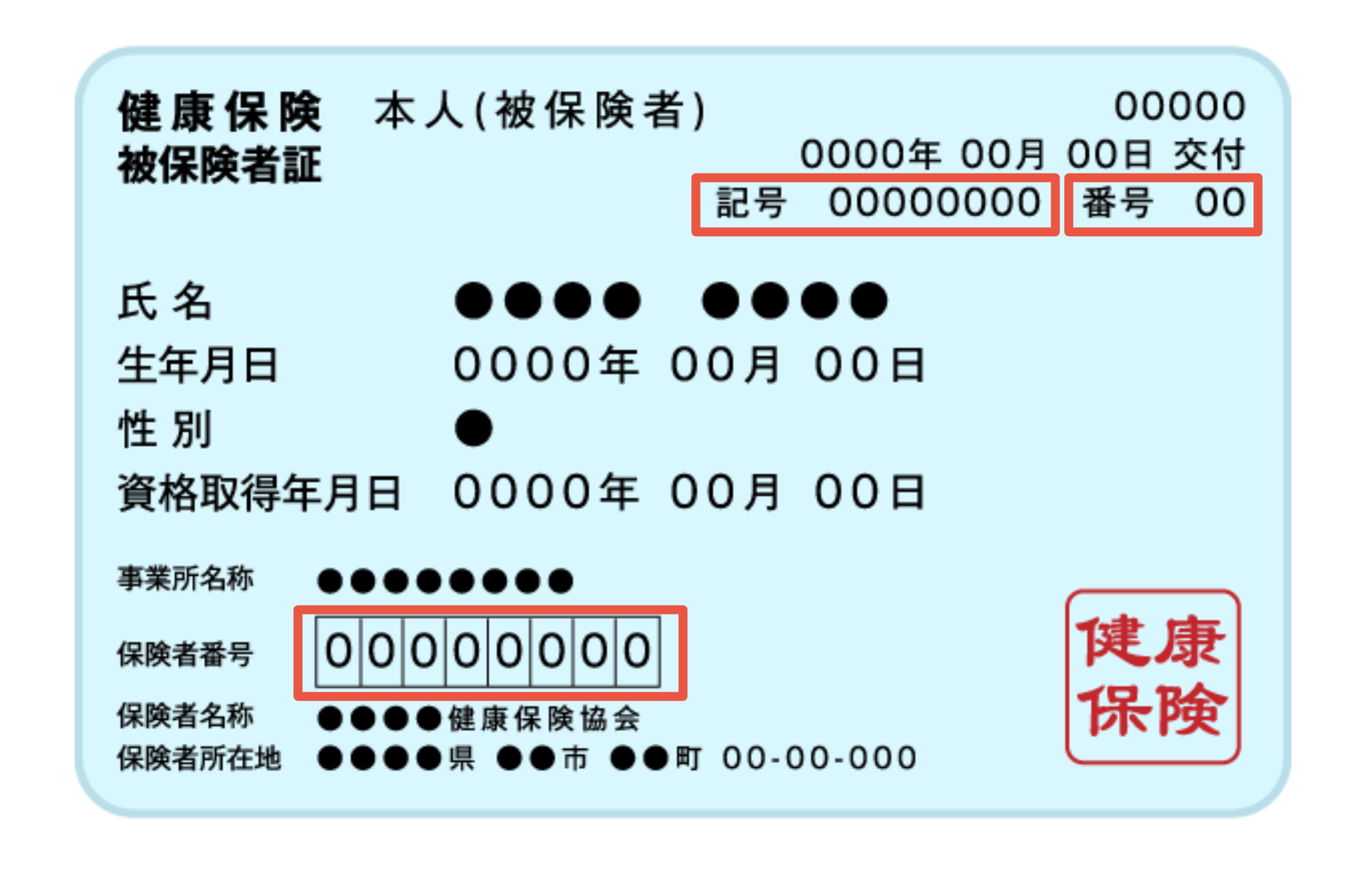 健康保険証のイメージ