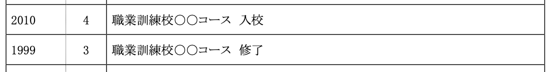 職業訓練校　〇〇コース　入校  職業訓練校　〇〇コース　修了