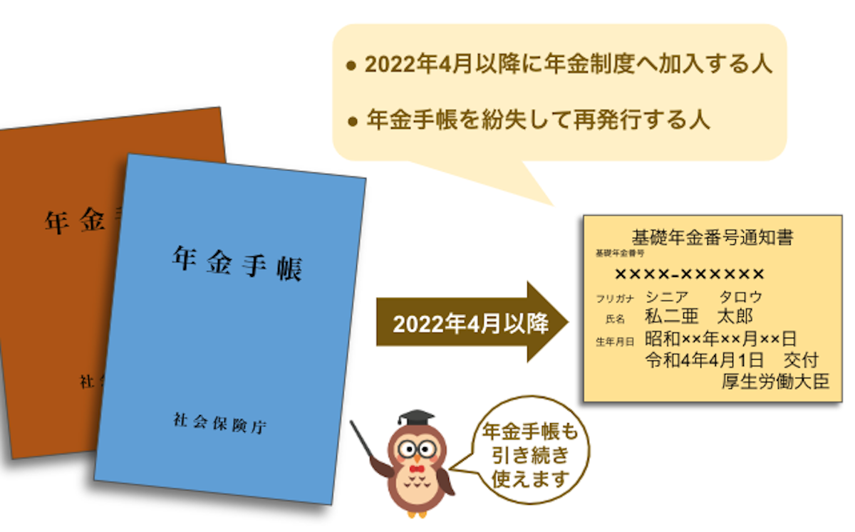 年金 手帳 いつ もらえる