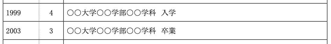 ◯◯大学◯◯学部◯◯学科　入学  ◯◯大学◯◯学部◯◯学科　卒業