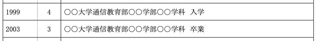 〇〇大学通信教育部〇〇学部〇〇学科　入学  〇〇大学通信教育部〇〇学部〇〇学科　卒業