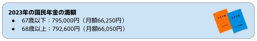 2023年の国民年金の満額 67歳以下:795,000円(月額66,250円) 68歳以上:792,600円(月額66,050円)