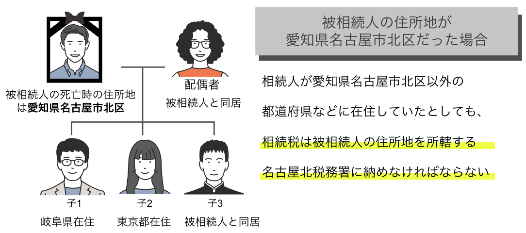 被相続人の住所地が愛知県だった場合、相続税はいずれの相続人も愛知県の税務署に納める必要がある