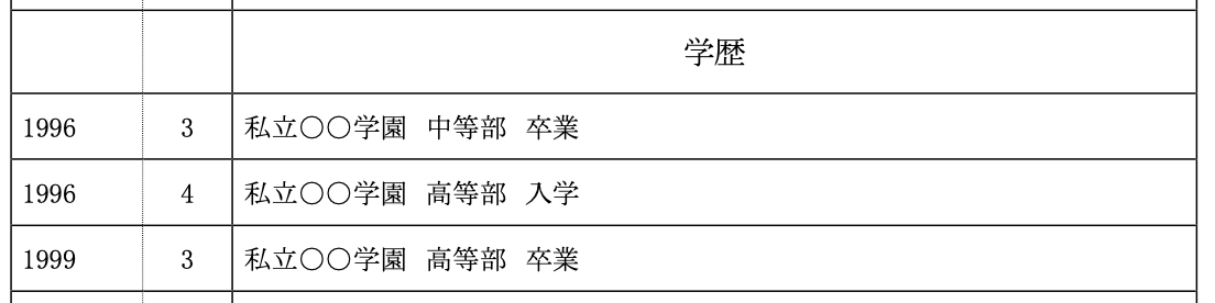 私立〇〇学園中等部　卒業  私立〇〇学園高等部　入学  私立〇〇学園高等部　卒業