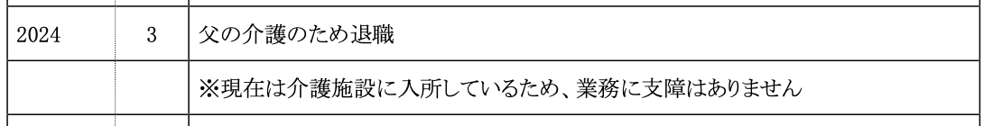 2024年3月　父の介護のため退職  　　　　　　※現在は介護施設に入所しているため、業務に支障はありません