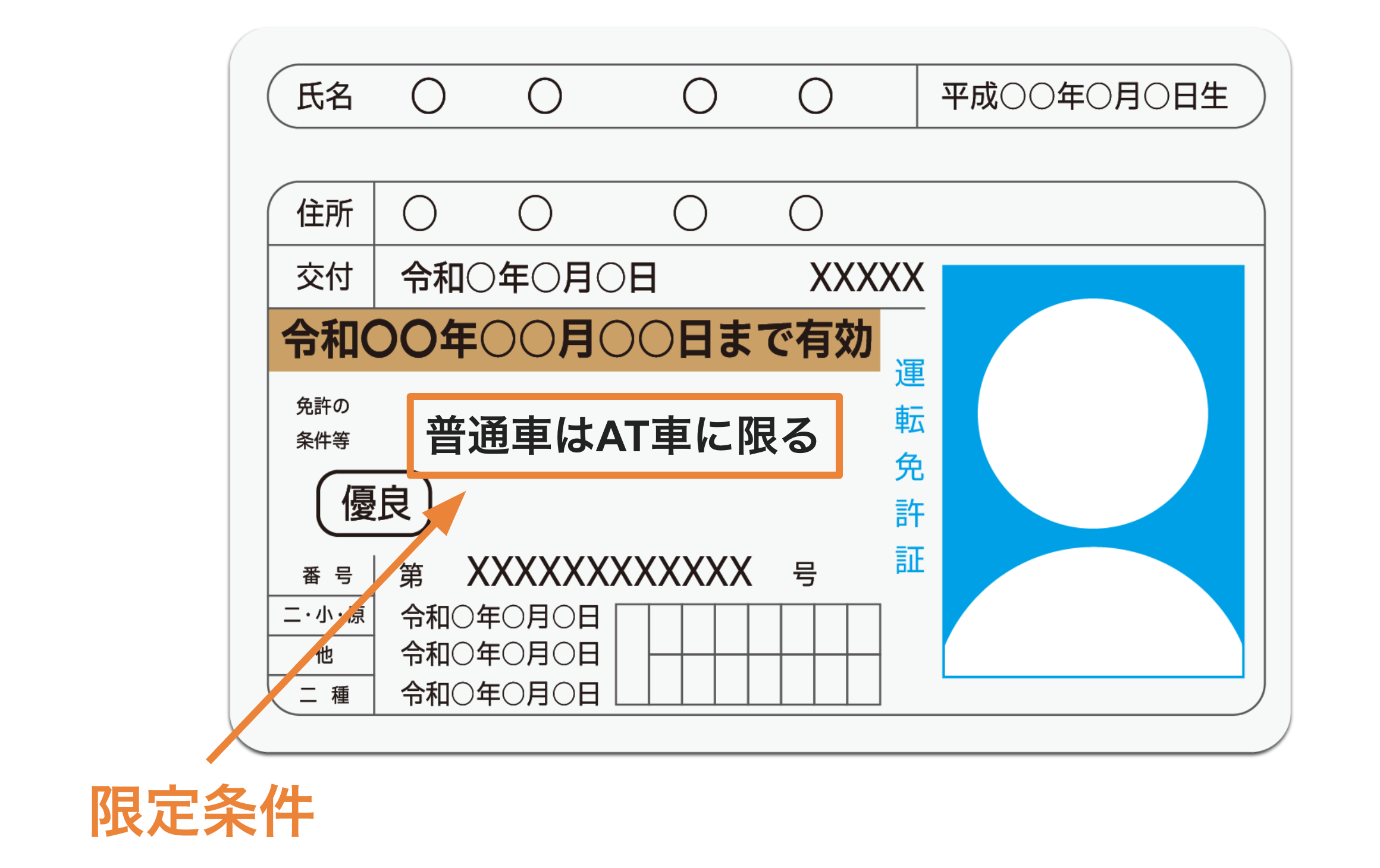 免許証に「普通車はAT車に限る」の限定条件