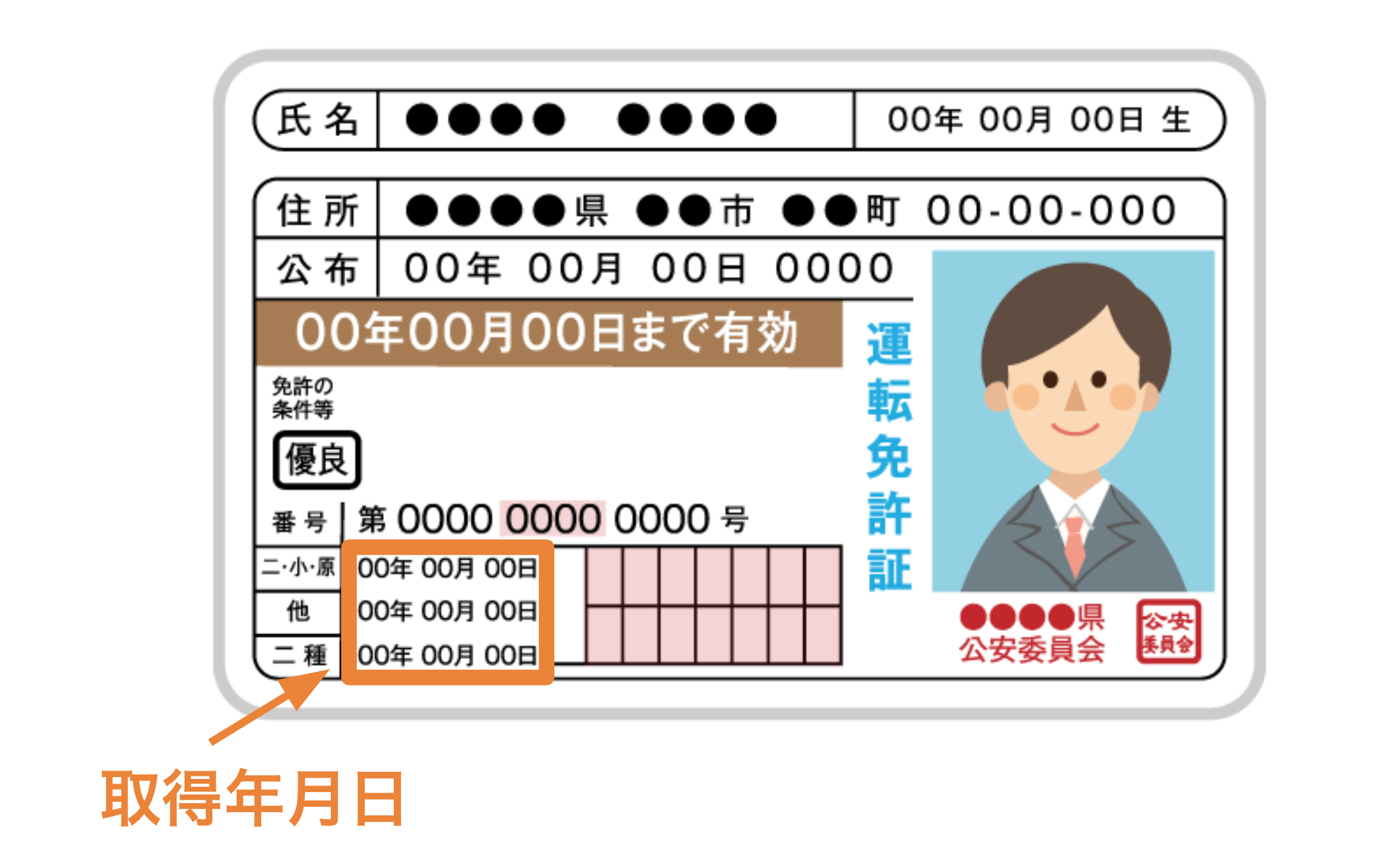 免許証の左下に取得年月日がある