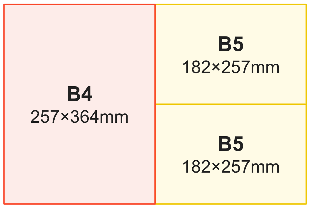 B4サイズは257mm×364mm　B5サイズは182mm×257mm　B5サイズ2枚分がB4サイズ